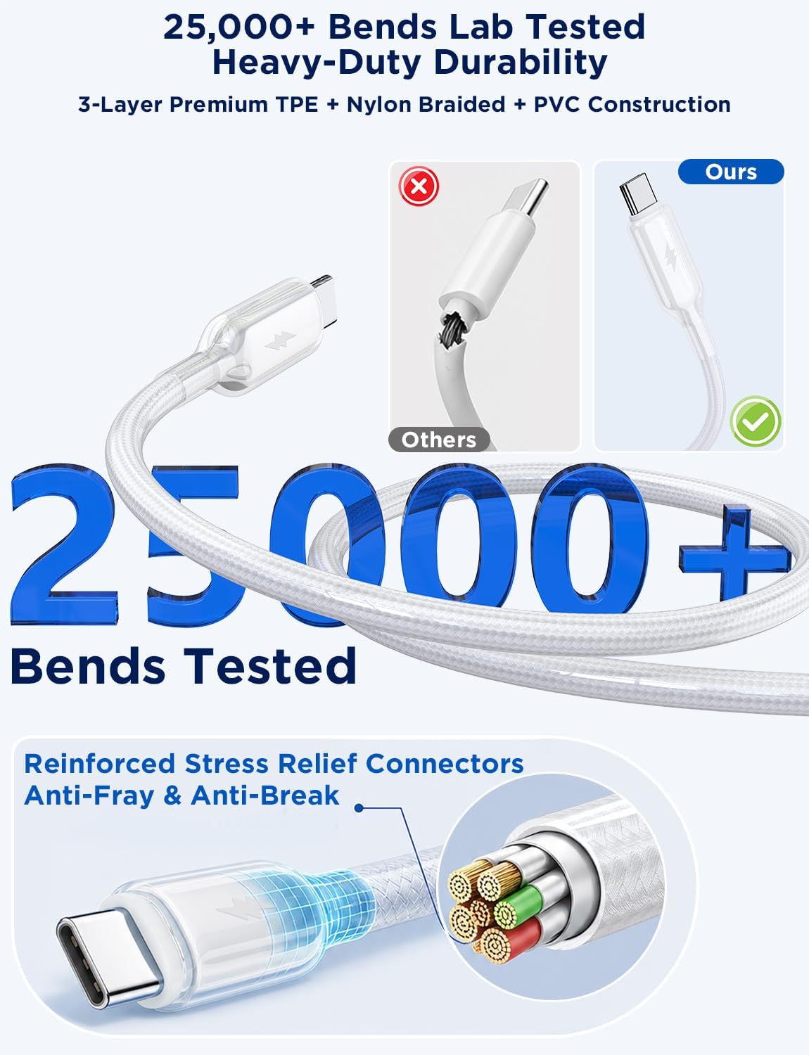 Detalle de USB-C Charging Cable 60W PD