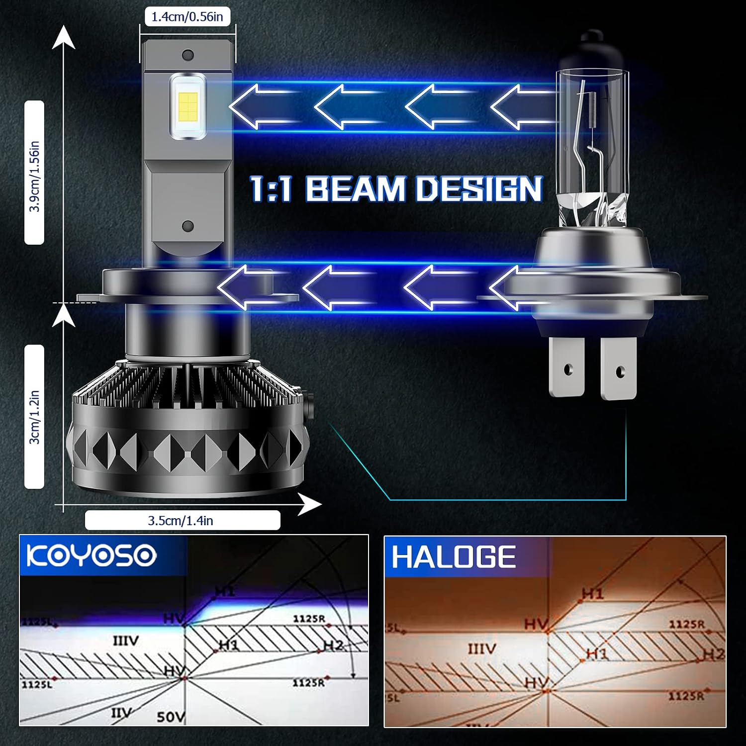 Thumbnail 3 de KOYOSO H7 LED 30000LM 160W Canbus