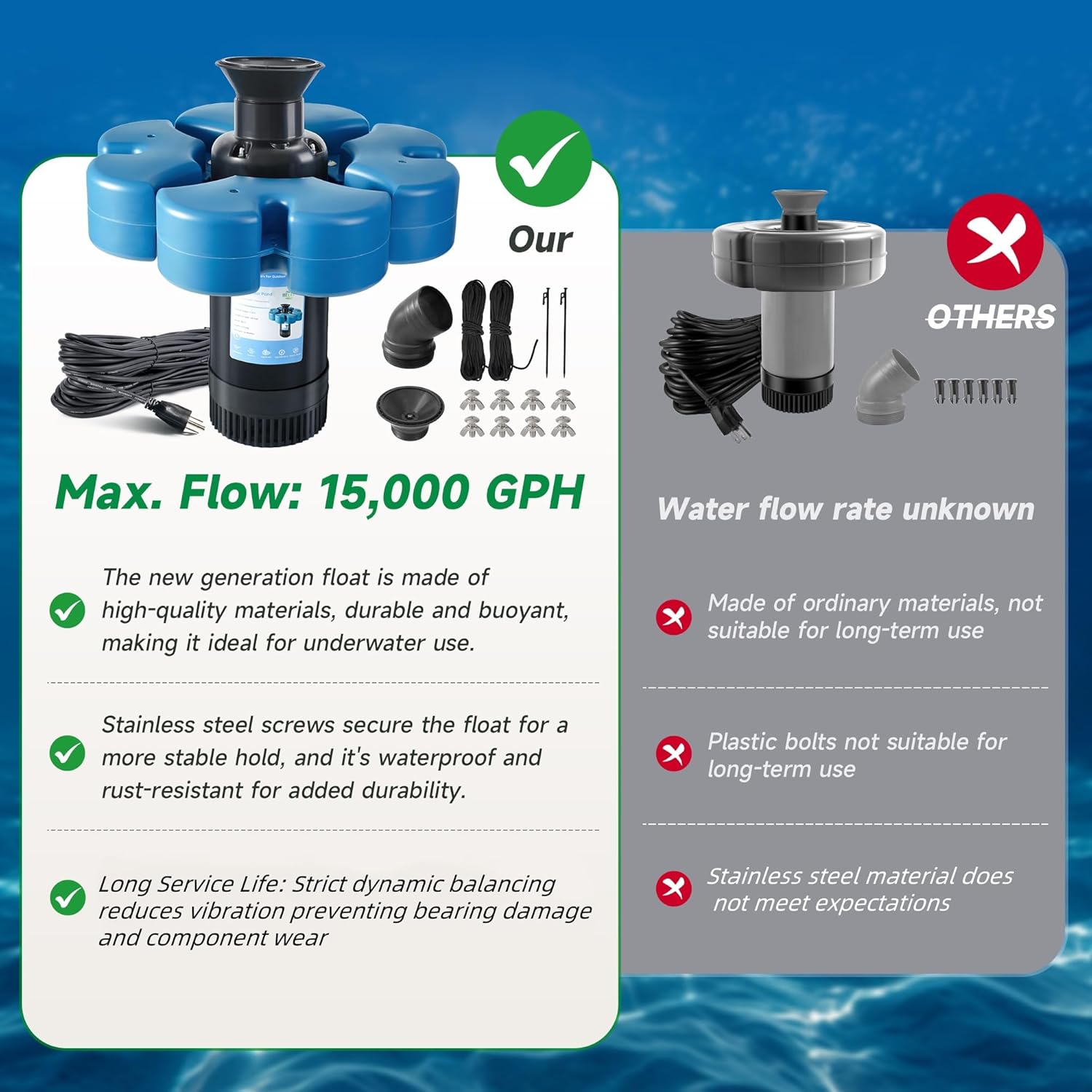 Detalle de RELIY Pond Fountain Aerator, 1HP 110V, 15000 GPH: Large Pond/Lake Floating Fountain