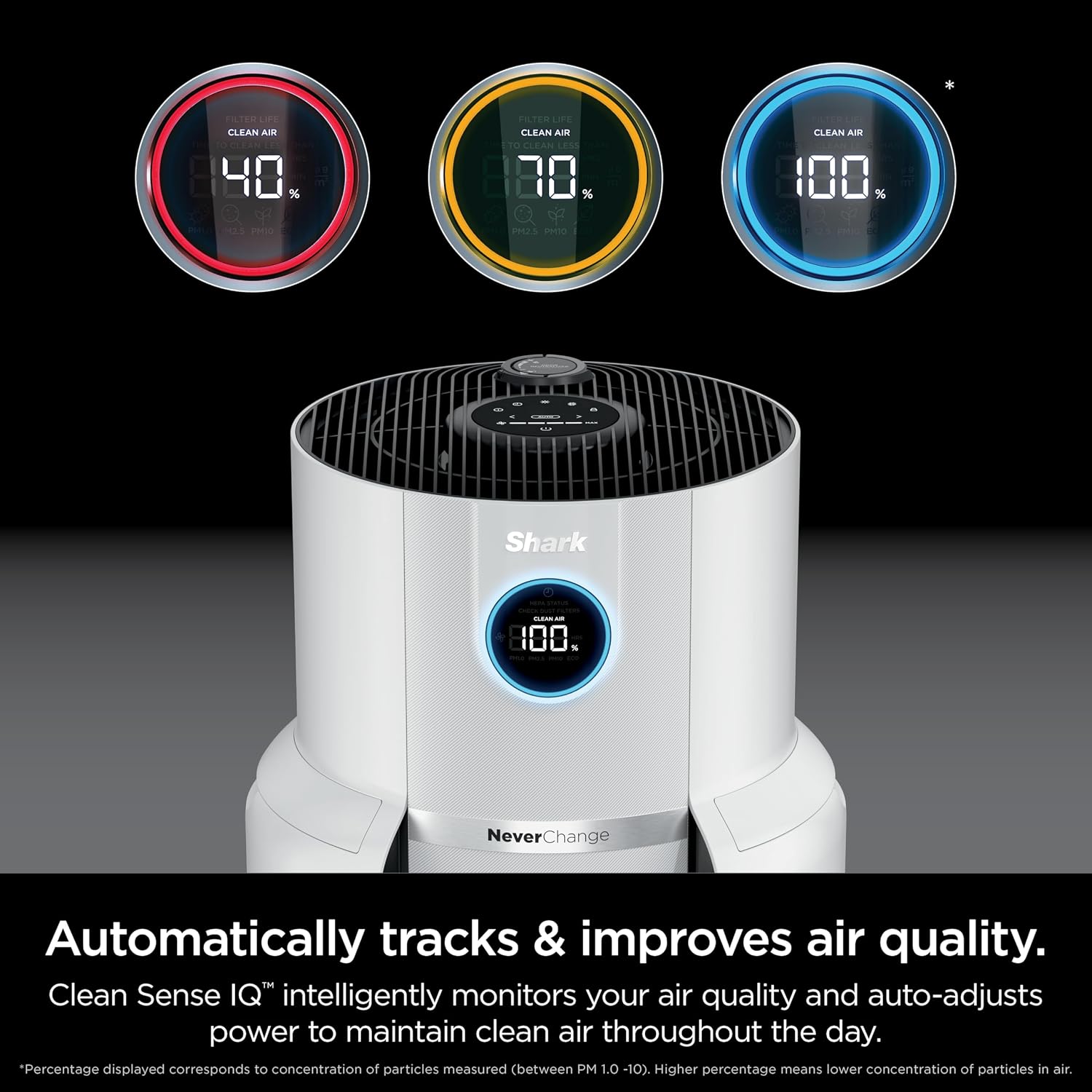 Detalle 2 de Shark HP302 Home Air Purifier 1400 ft²