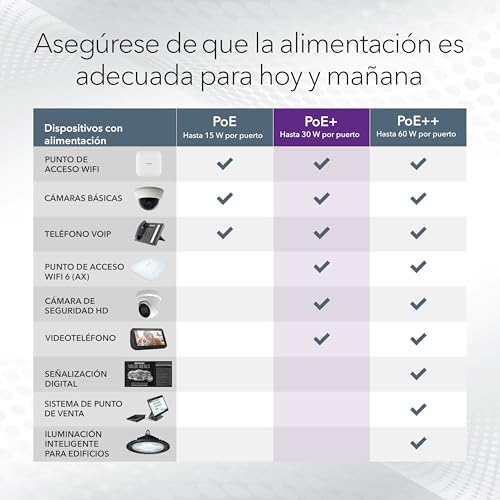 Detalle de NETGEAR GS308LP Switch no gestionable de 8 Puertos PoE⚡