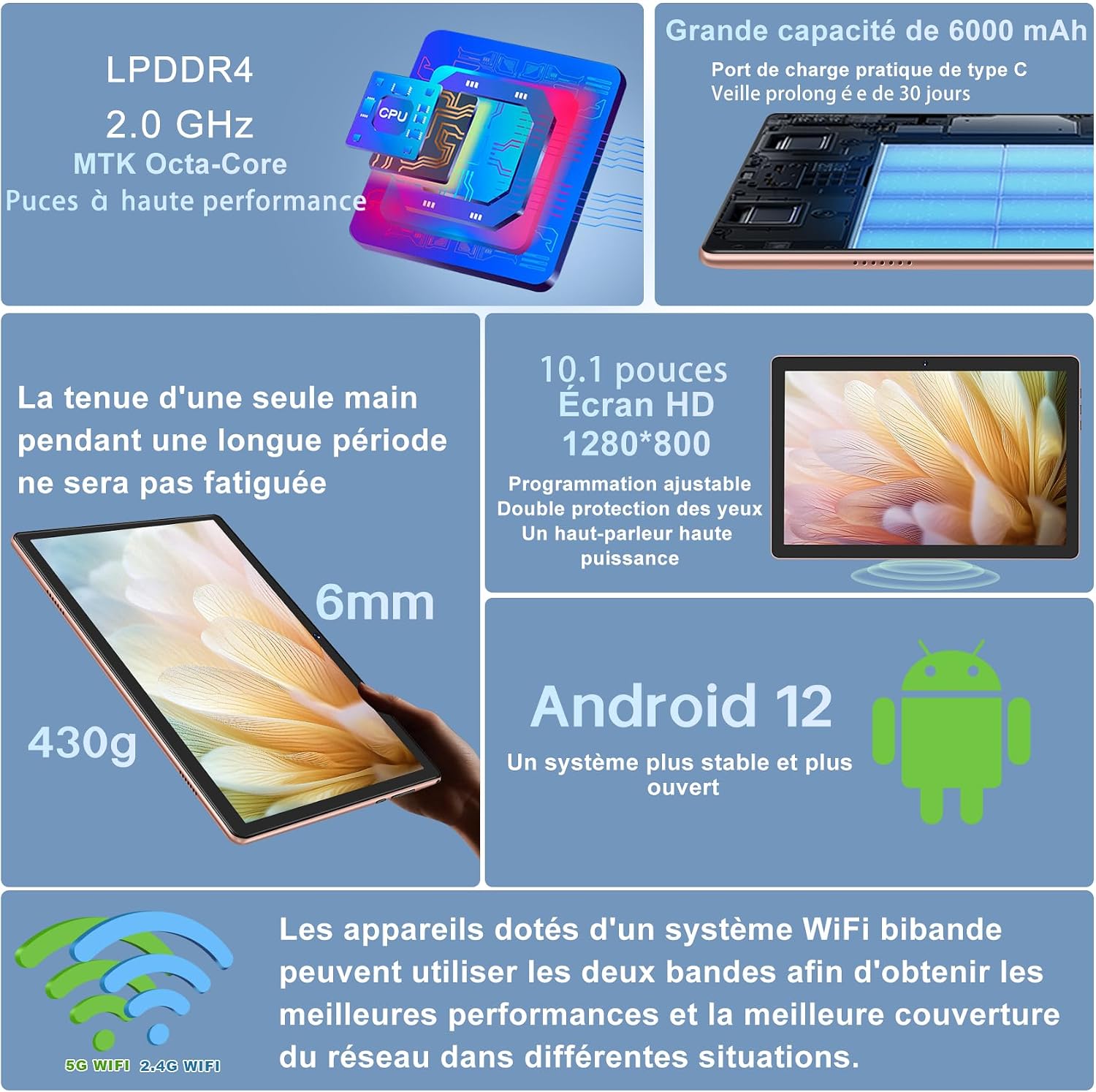 Detalle 2 de DMOAO Tablette 10 Pouces: Android 12, 4 Go RAM (extensible jusqu’à 8) – 64 Go ROM, microSD jusqu’à 1 To, 5G Wi‑Fi, Bluetooth 5.0, 430 g
