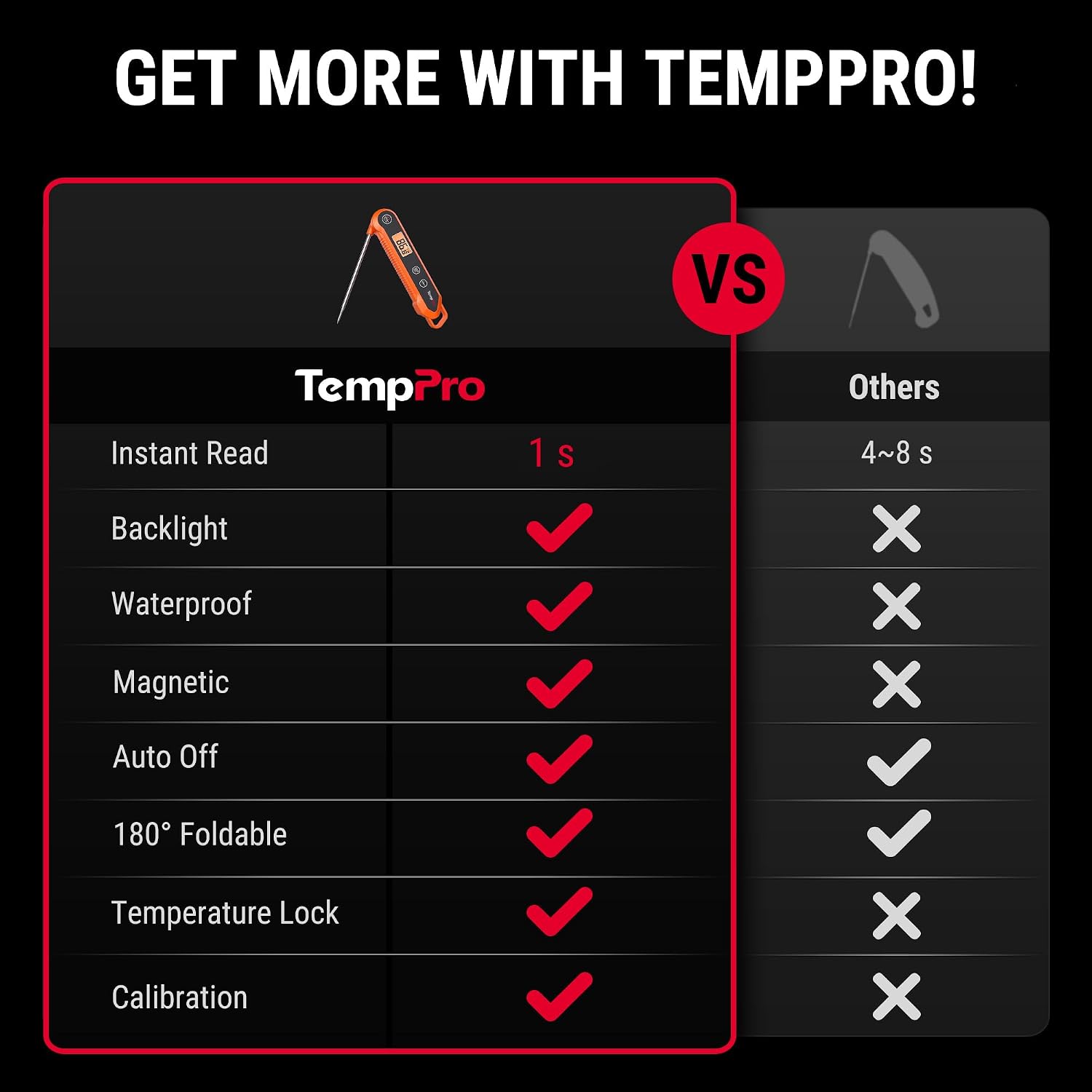 Detalle de TempPro digital meat thermometer with 3.9-inch probe