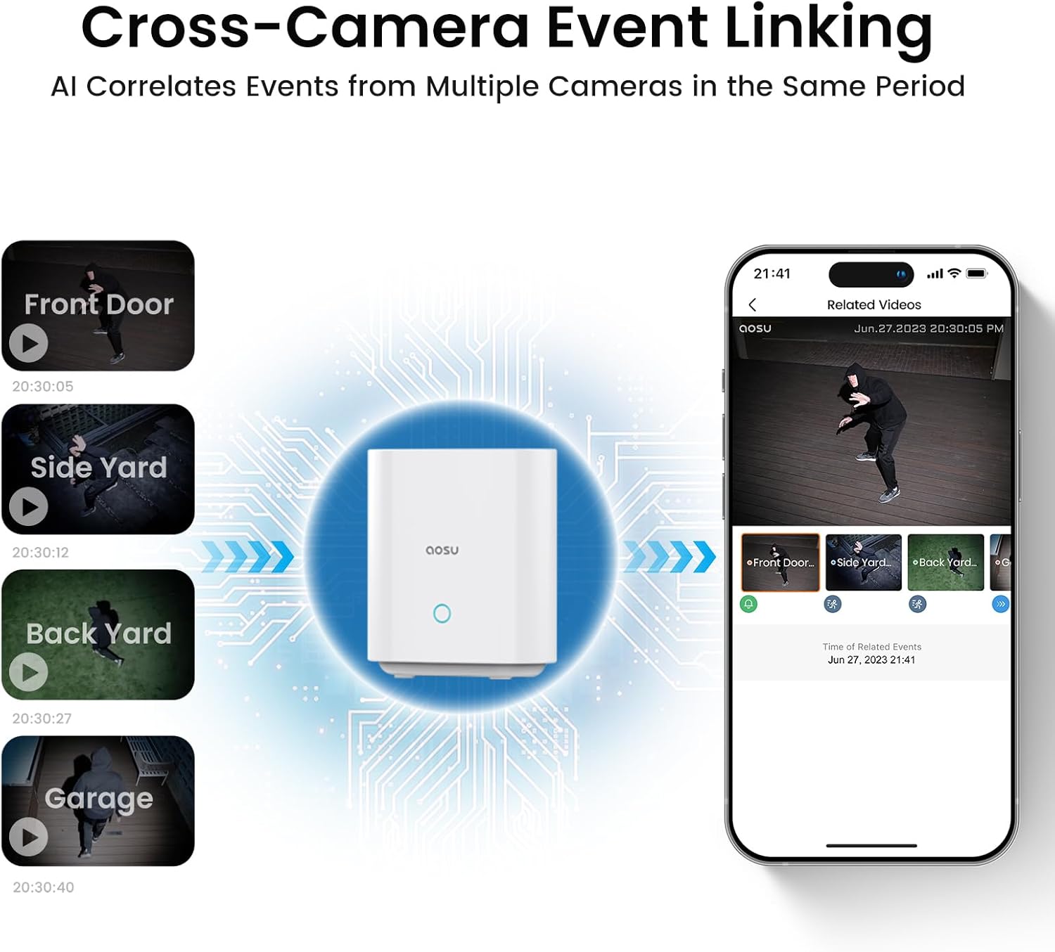 Thumbnail 2 de aosu 4-Cam Wireless Outdoor Security Camera Kit (2K, Spotlight, 166° Ultra-Wide, Battery Powered)