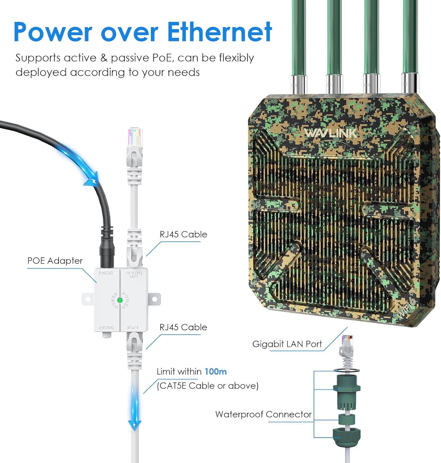 Thumbnail 3 de WAVLINK AX3000 Outdoor WiFi 6 Extender (Long-Range) with IP67, 4x8dBi Antennas, Active PoE