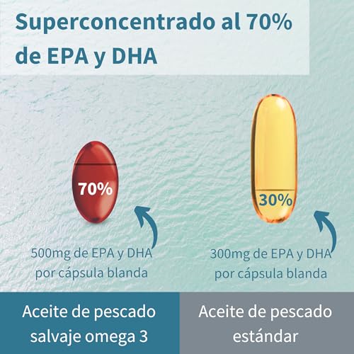 Thumbnail 2 de Igennus Omega 3 1000 mg EPA+DHA, 180 cápsulas