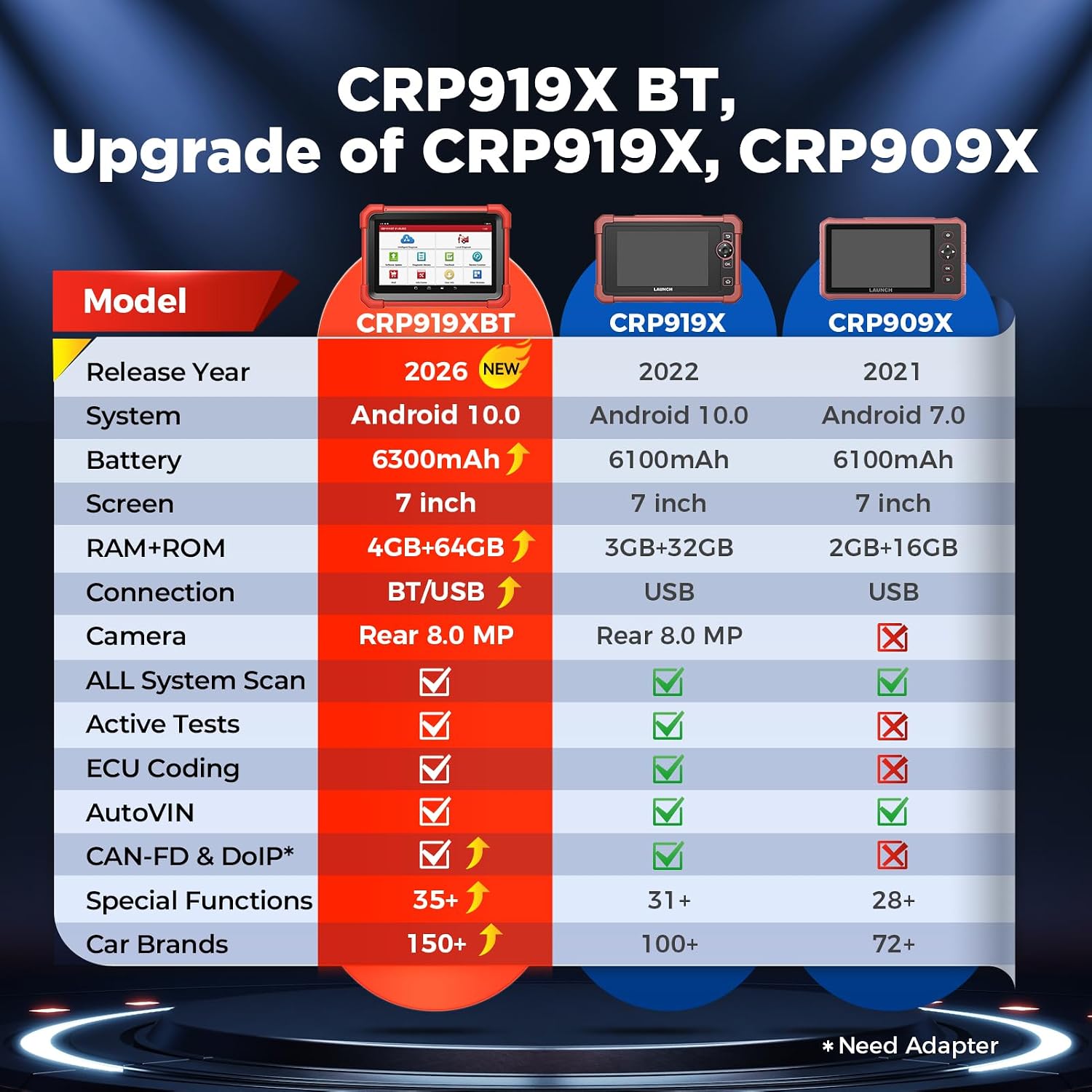Thumbnail 1 de LAUNCH X431 CRP919XBT OBD2 scanner