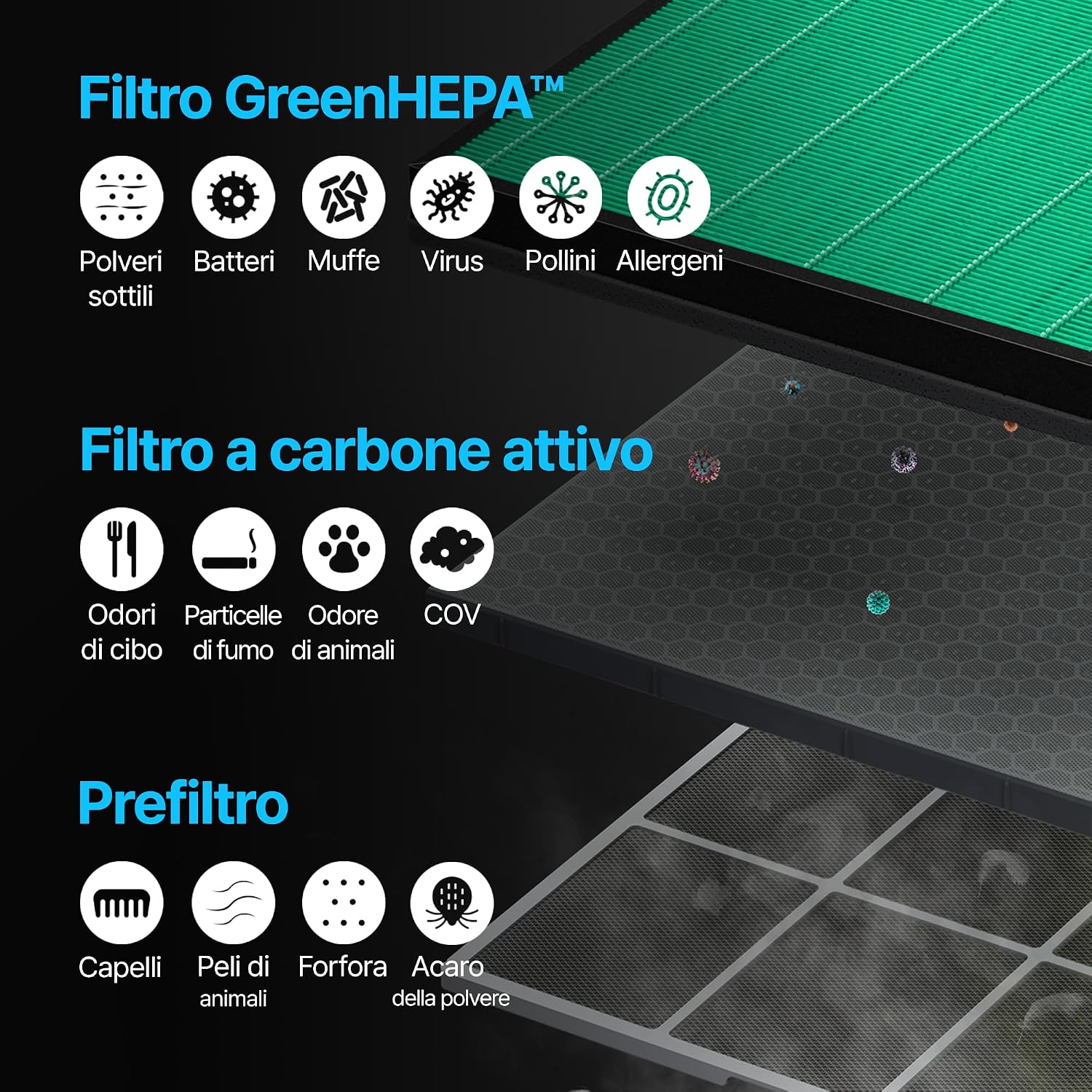 Detalle de Coway purificatore d’aria per casa e camera: Airmega 150, silenzioso e affidabile