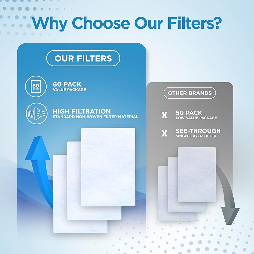 Detalle 2 de resplabs CPAP Filters 60 Pack for ResMed AirSense 10 💤