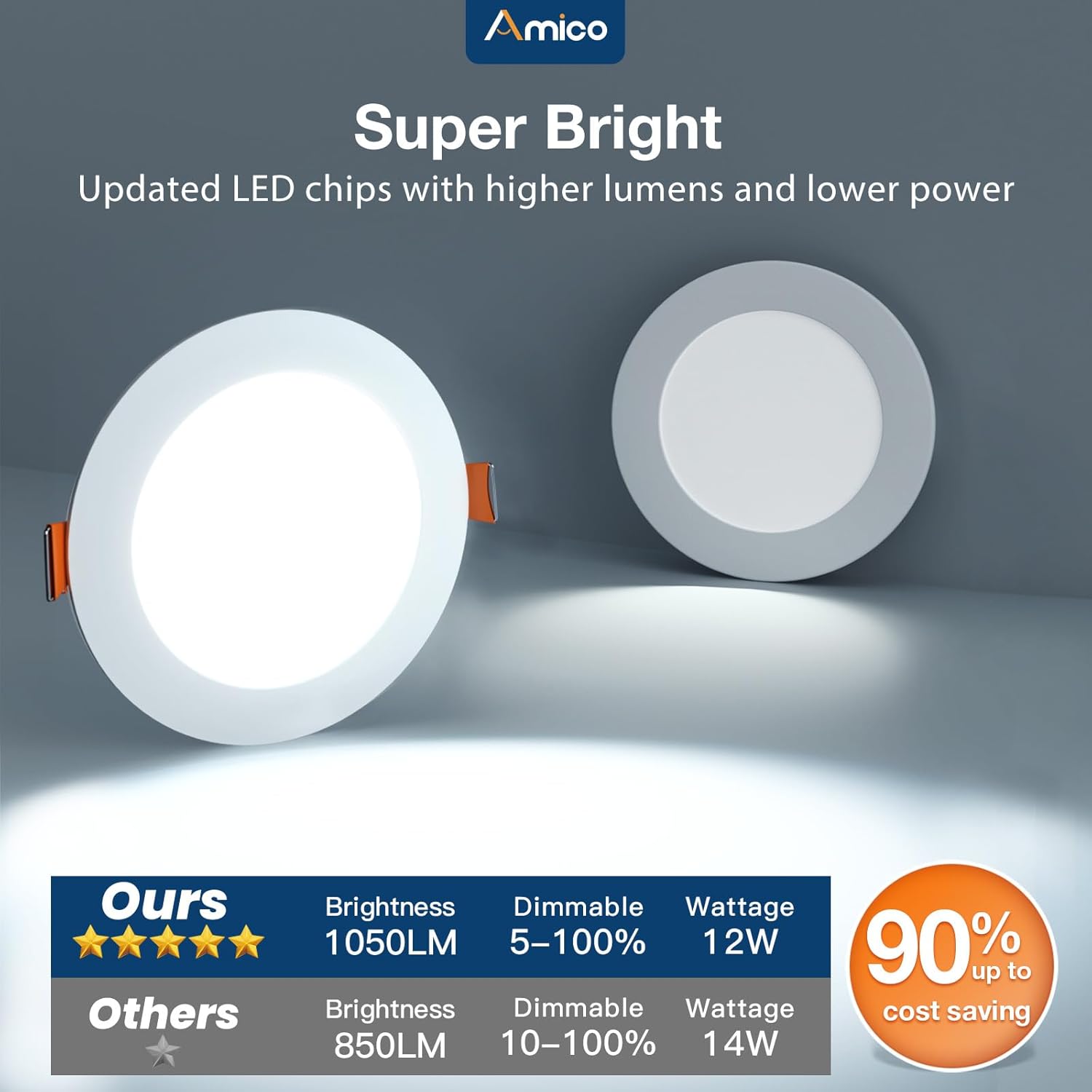 Detalle 2 de Amico 36 Pack Recessed Ceiling Light