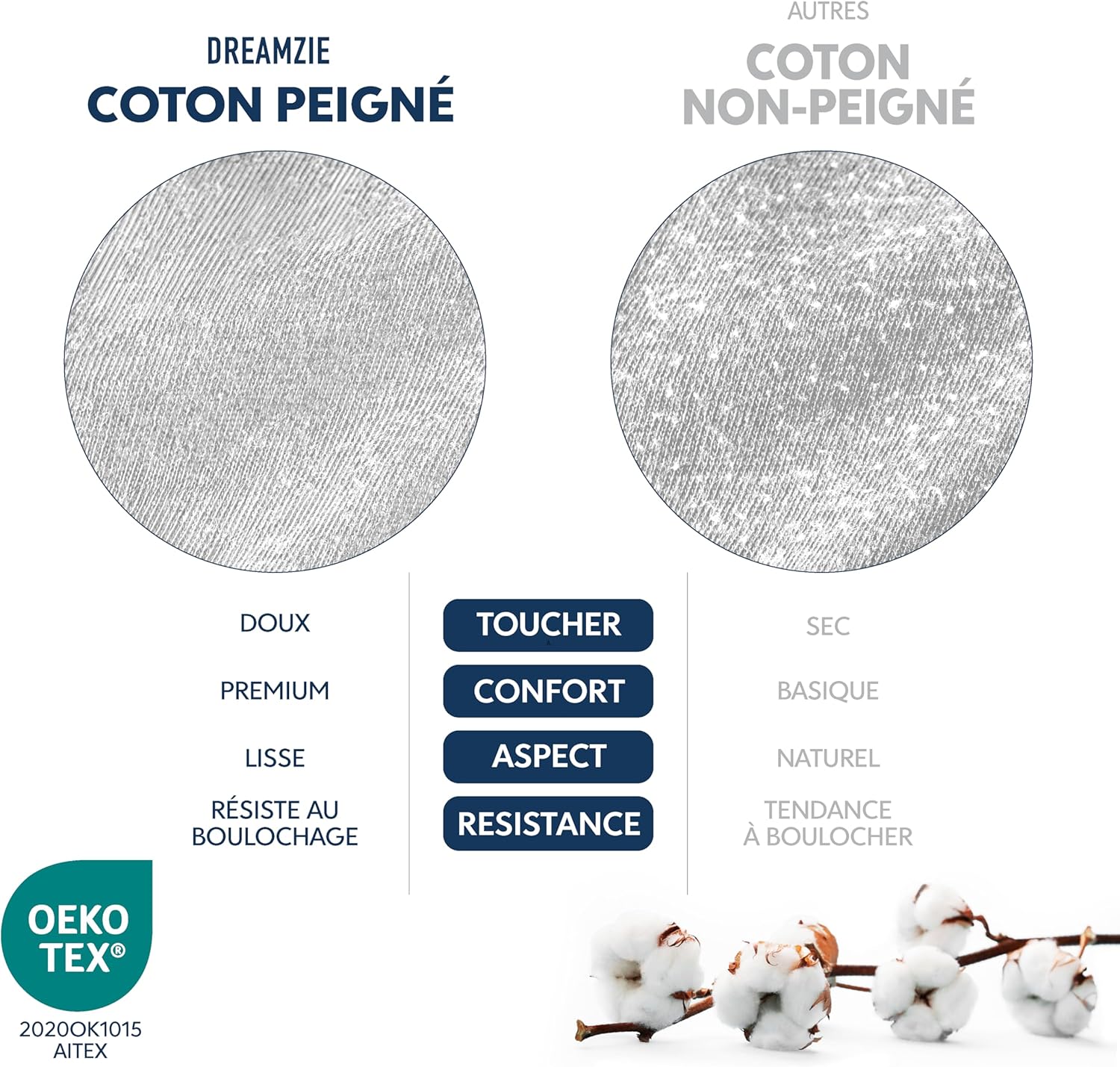 Thumbnail 5 de Dreamzie Drap-housse 160x200 cm en jersey 100% coton premium (hauteur jusqu’à 27 cm) – Gris