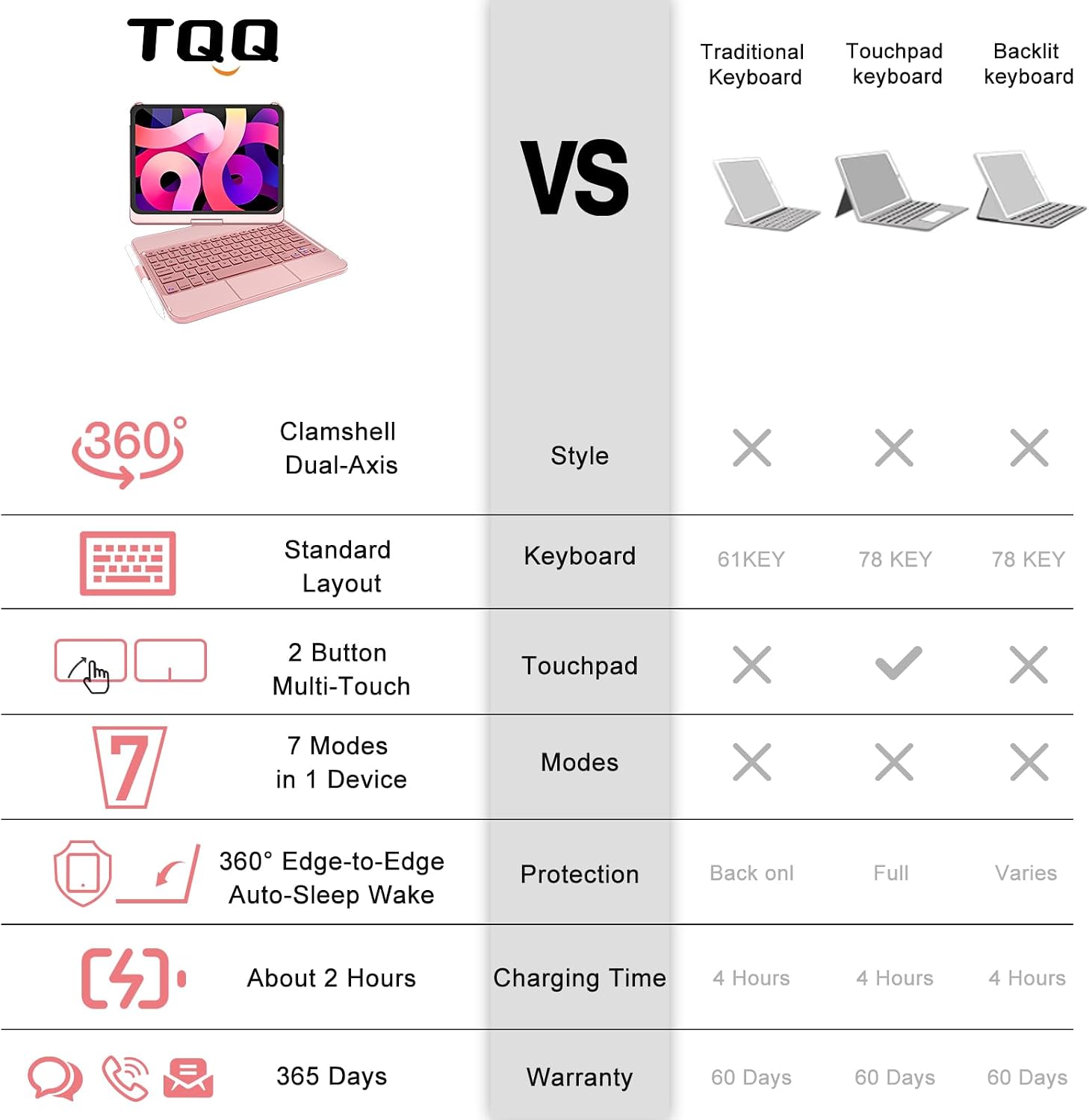 Thumbnail 6 de TQQ Touchpad Keyboard Case for iPad A16