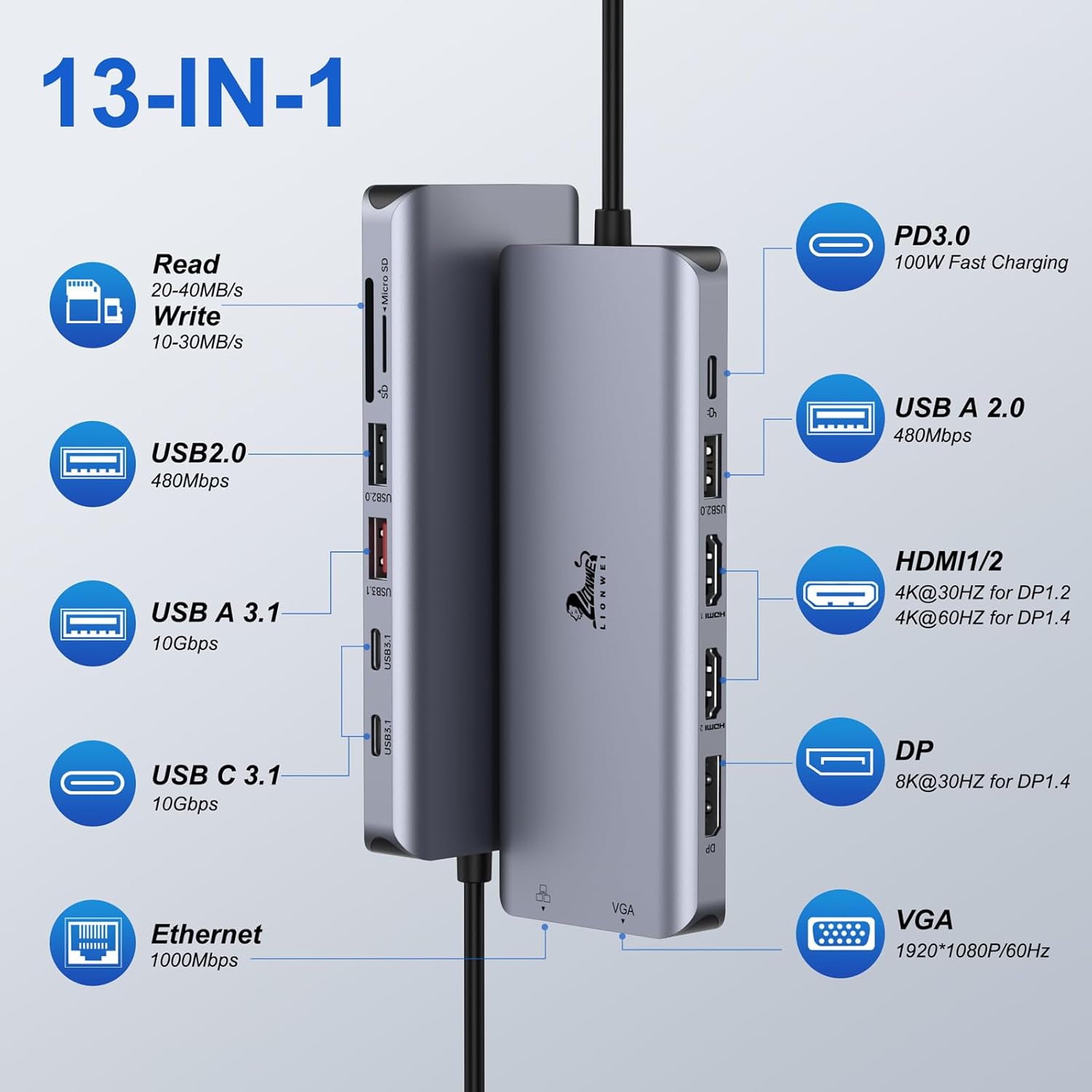 Detalle 2 de LIONWEI USB‑C Dock 13‑in‑1 3 Monitore