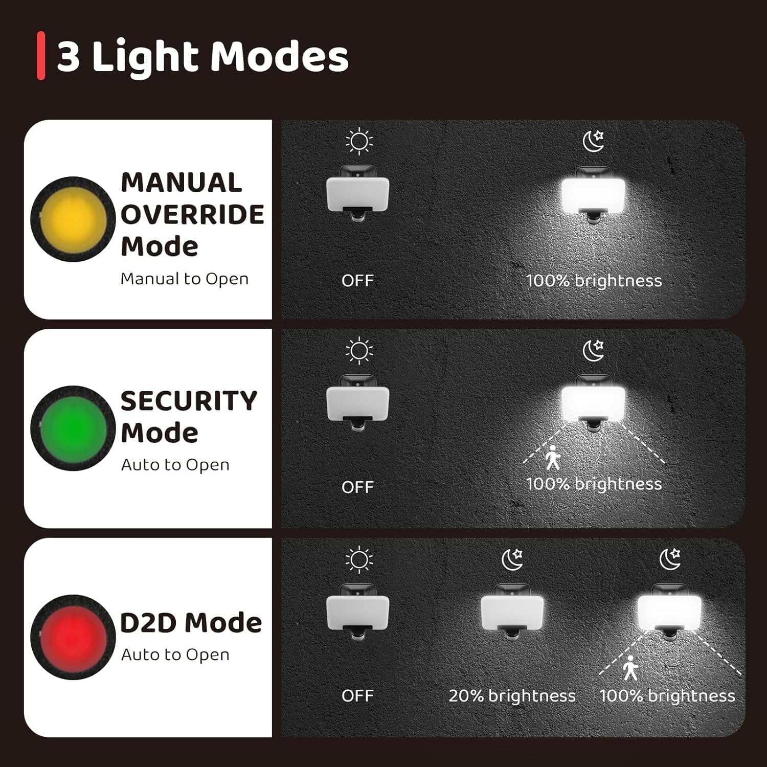 Thumbnail 2 de OREiN outdoor security light 24W, 2800lm PIR