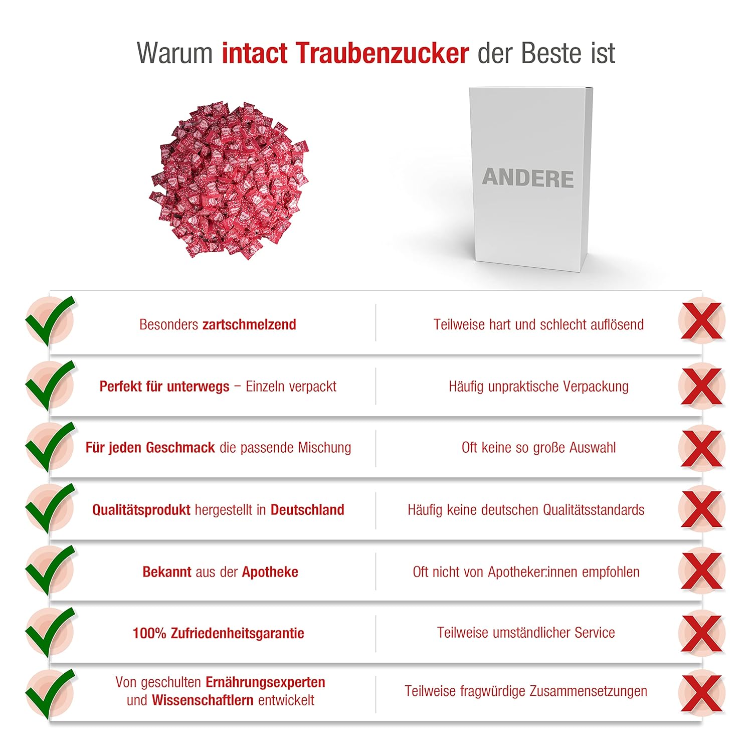 Detalle 1 de Traubenzucker Bonbons 500 g Kirsch-Herzen