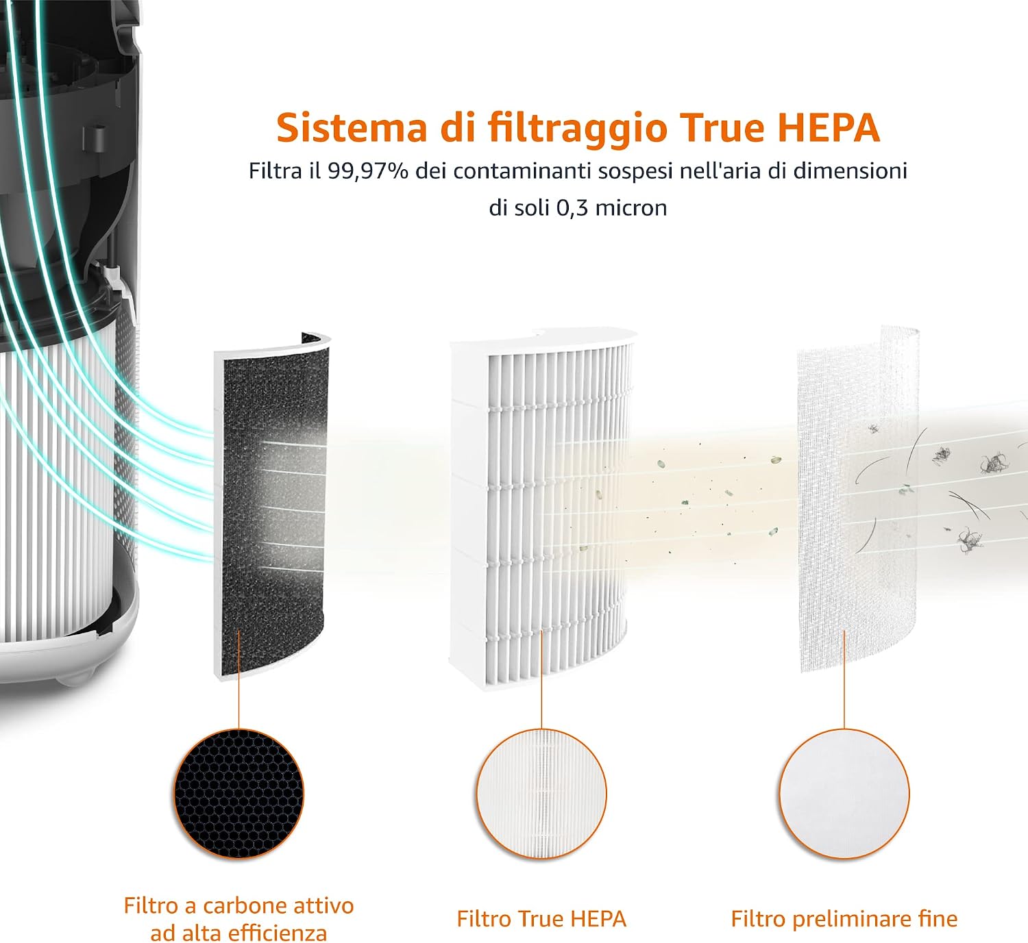 Thumbnail 4 de Amazon Basics Filtro di ricambio True HEPA per purificatore d'aria — 12 m²