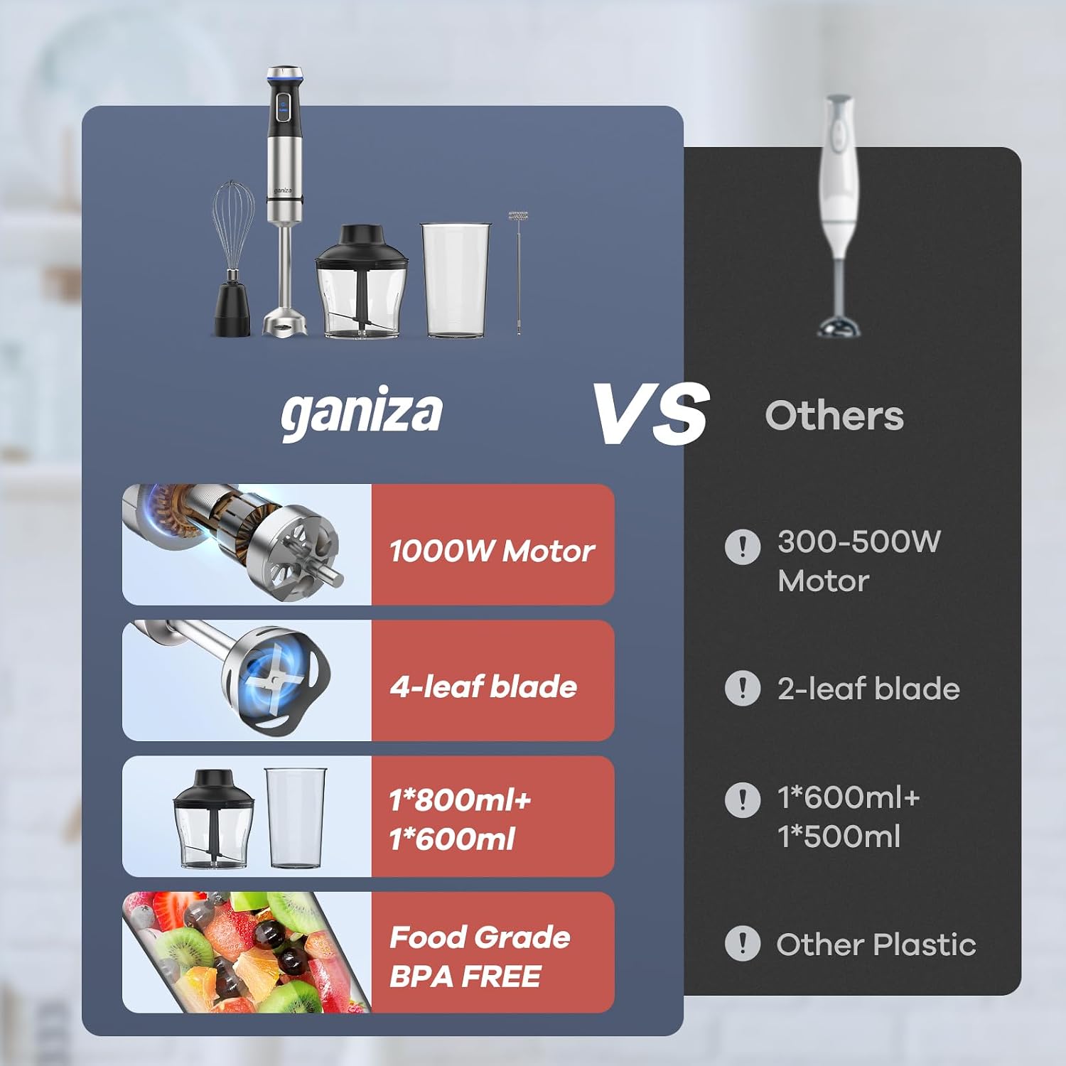 Detalle de Ganiza Immersion Blender 800 mL