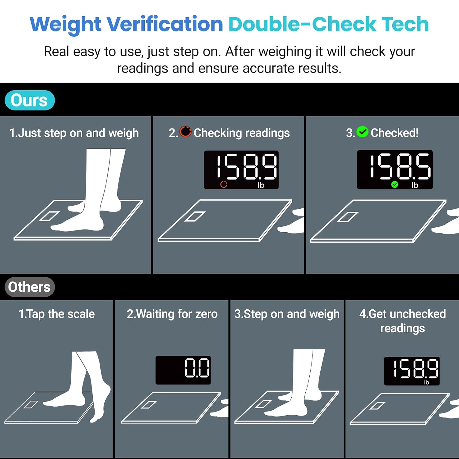 Detalle de Etekcity Scale for Body Weight 0.05 lb