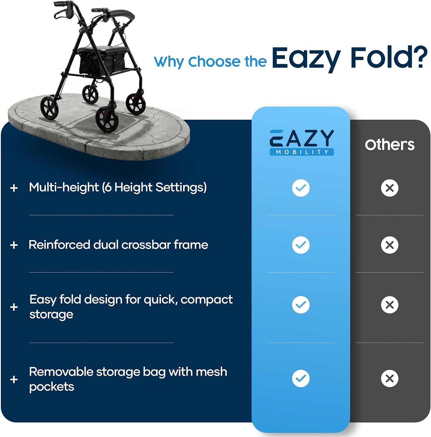 Thumbnail 3 de Eazy Fold Lightweight Aluminium Rollator: A Practical Folding Walker for Home and Outings