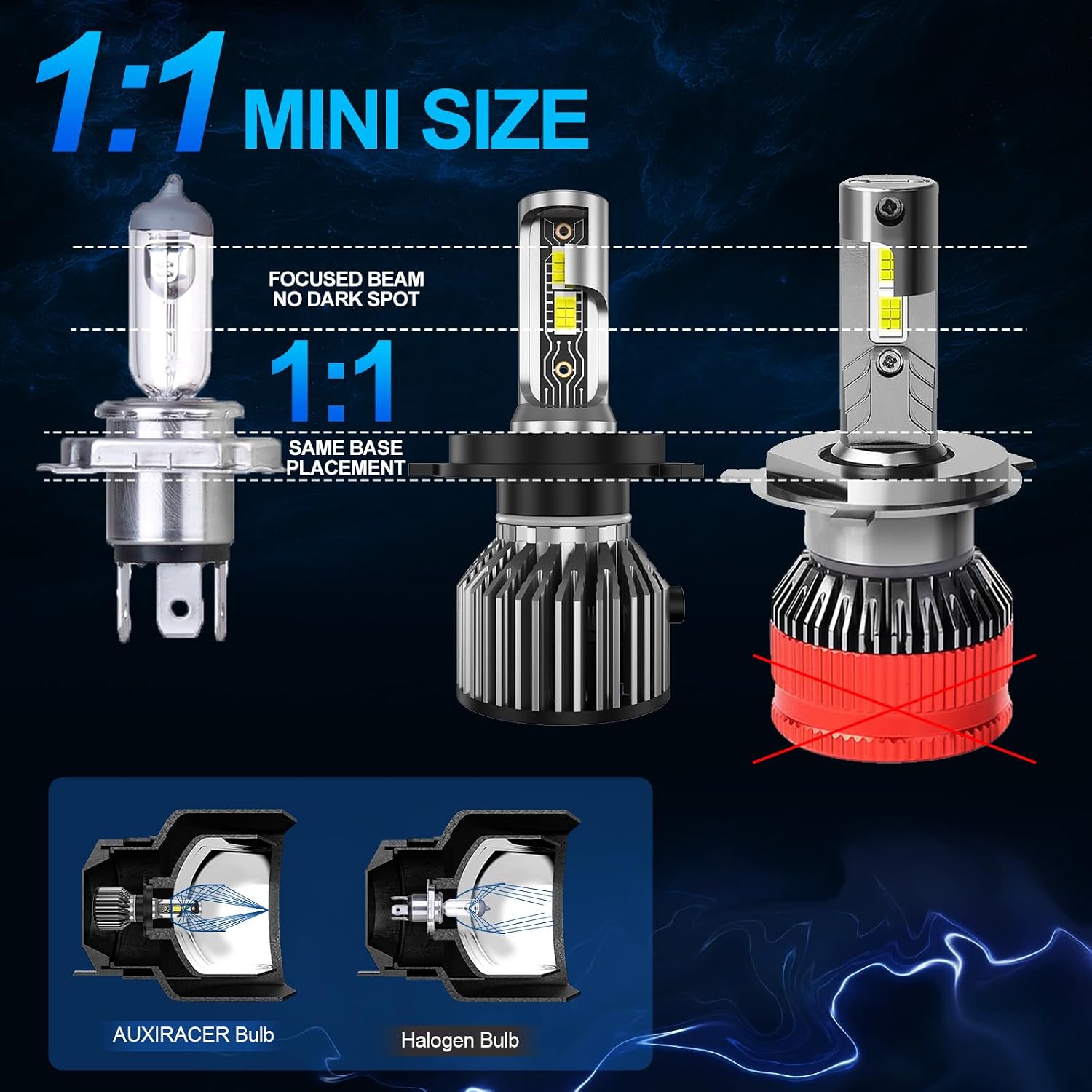 Detalle 2 de AUXIRACER H4 LED 30000LM 120W