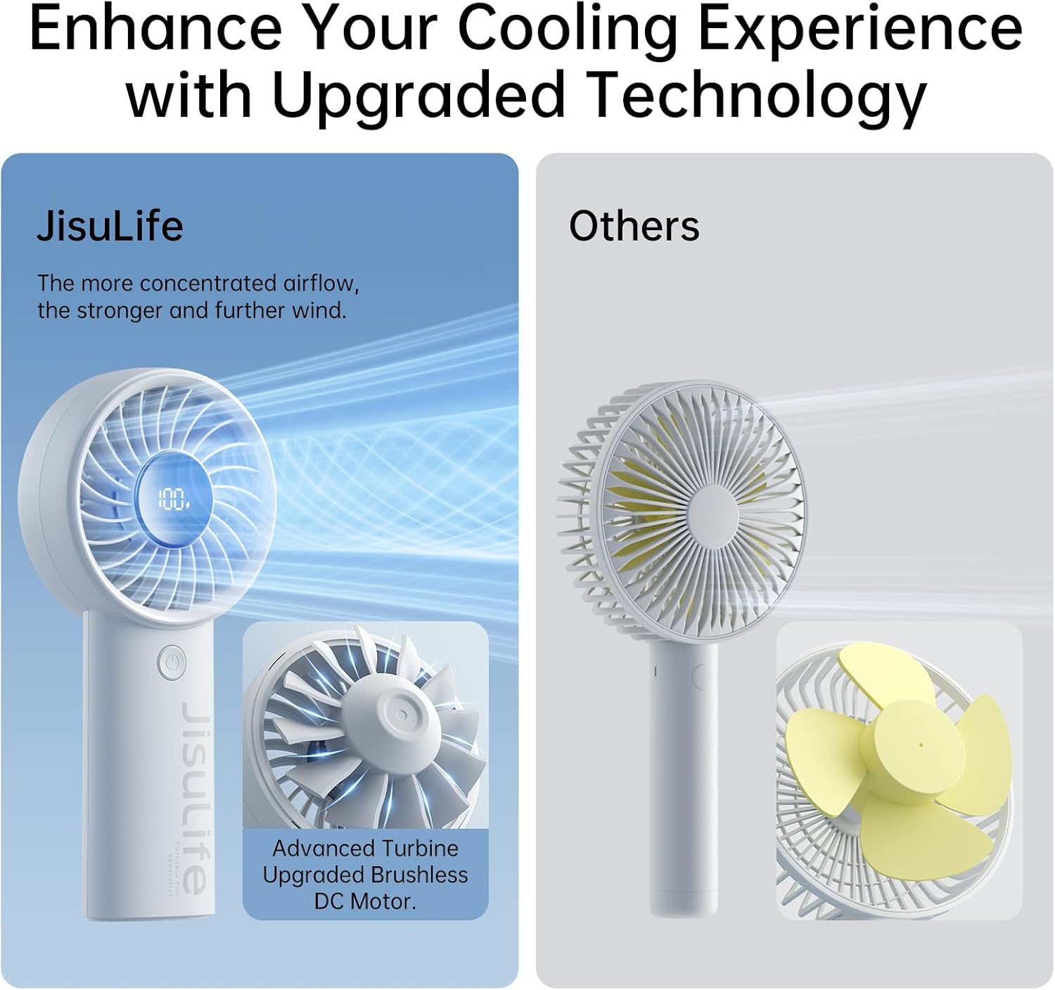 Detalle 2 de JISULIFE LIFE4 handventilator, 5 standen, 5000 mAh en led-display