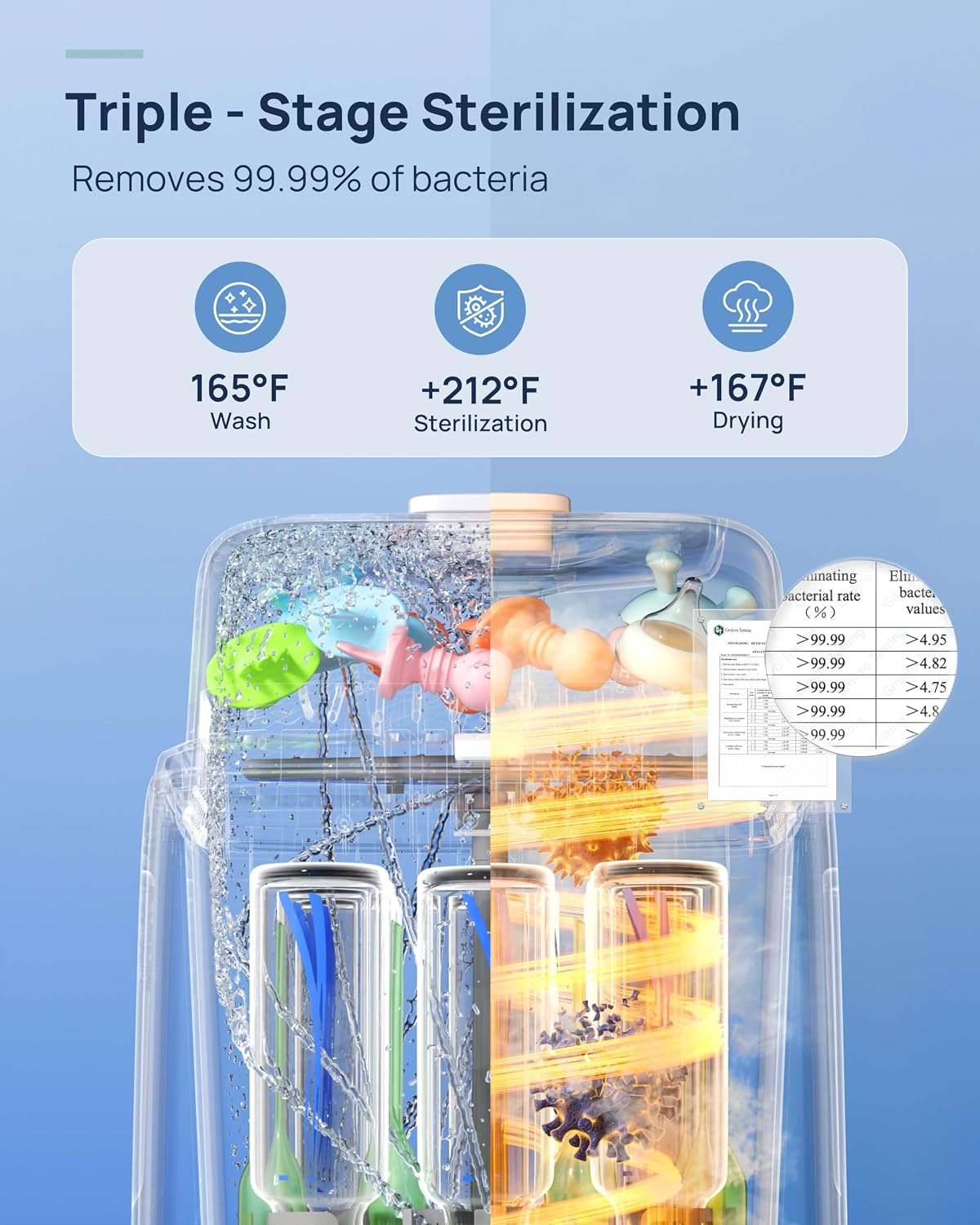 Thumbnail 6 de Papablic Bottle Washer, 8-Bottle Capacity