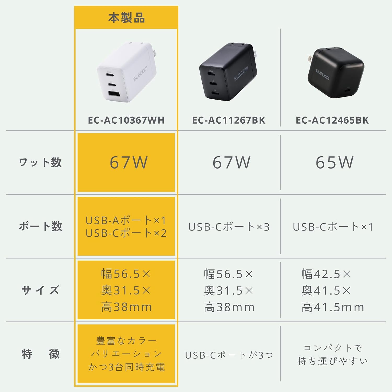 Detalle de エレコム EC-AC10367WH 65W 3ポート充電器 USB PD対応・折りたたみ式プラグ