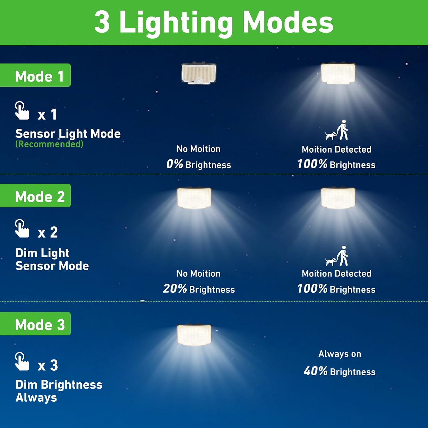 Thumbnail 2 de nipify 3er Set Solarlampen für außen mit Bewegungsmelder, 310 LED, 3 Modi & IP65