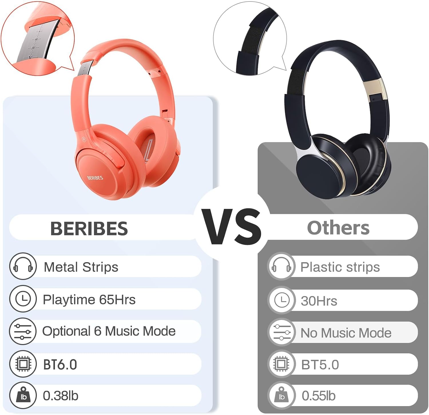 Thumbnail 6 de BERIBES Bluetooth Headphones 65h
