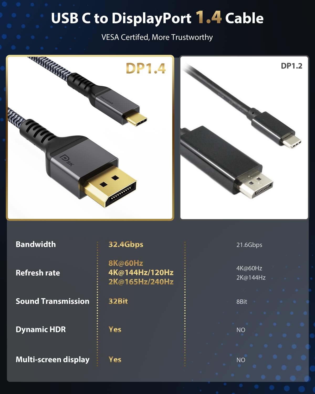 Detalle 2 de Maxonar USB‑C DisplayPort Kabel 1.4 – 8K/60Hz bis 2K@240Hz, Thunderbolt 3/4 zu DP 1.4