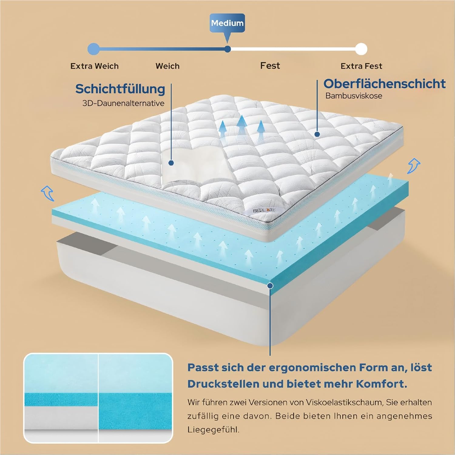 Thumbnail 2 de BEDLORE Matratzen Topper 140 × 200 cm – Dual-Layer Memory Foam mit kühlendem, atmungsaktivem Bezug
