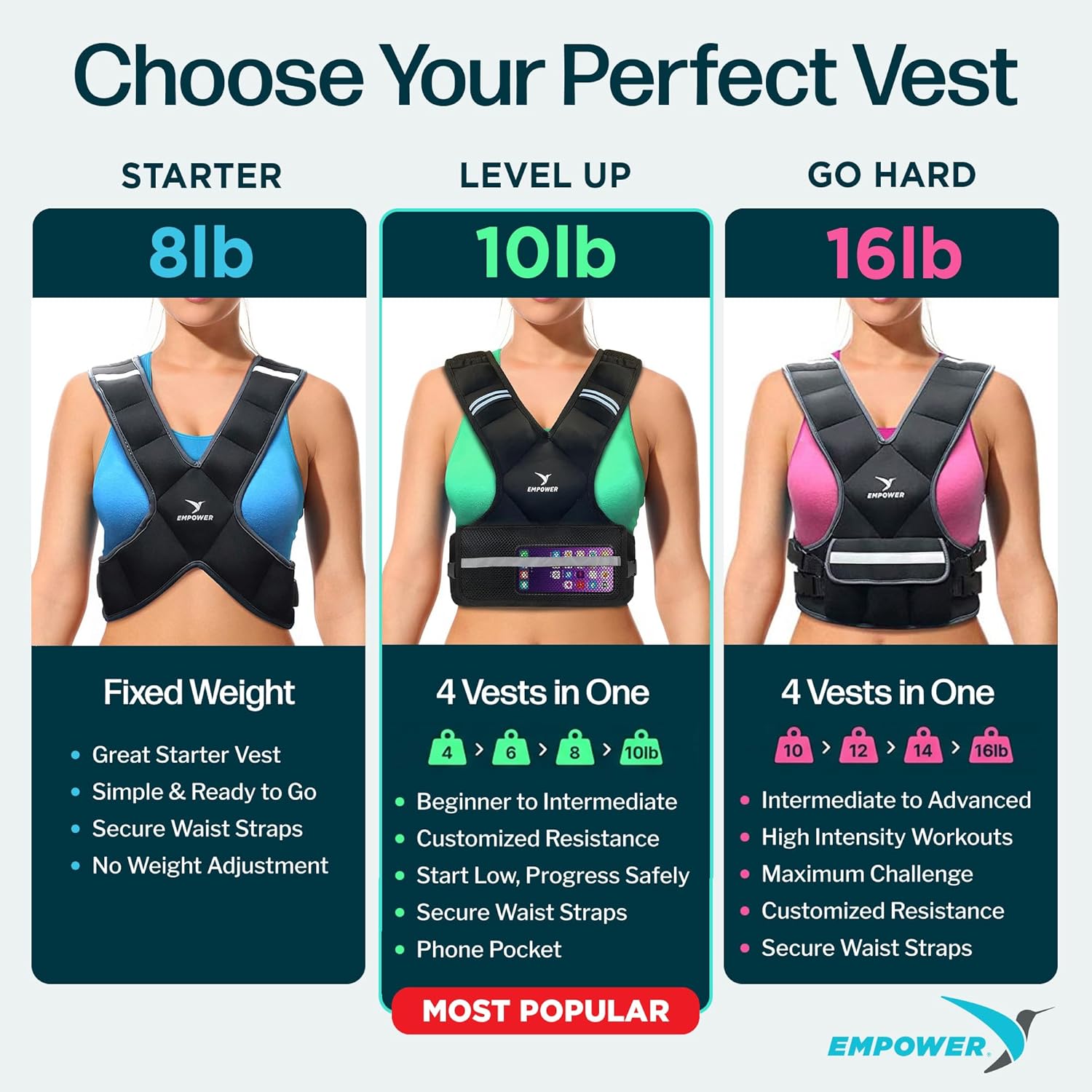 Thumbnail 4 de Empower Weighted Walking Vest 8 lb for Women ๐๏ธโ
