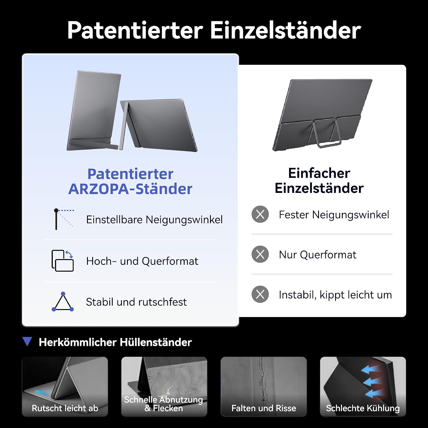 Detalle 2 de ARZOPA Z1FC 16,1" 144Hz Tragbarer Monitor für Gaming