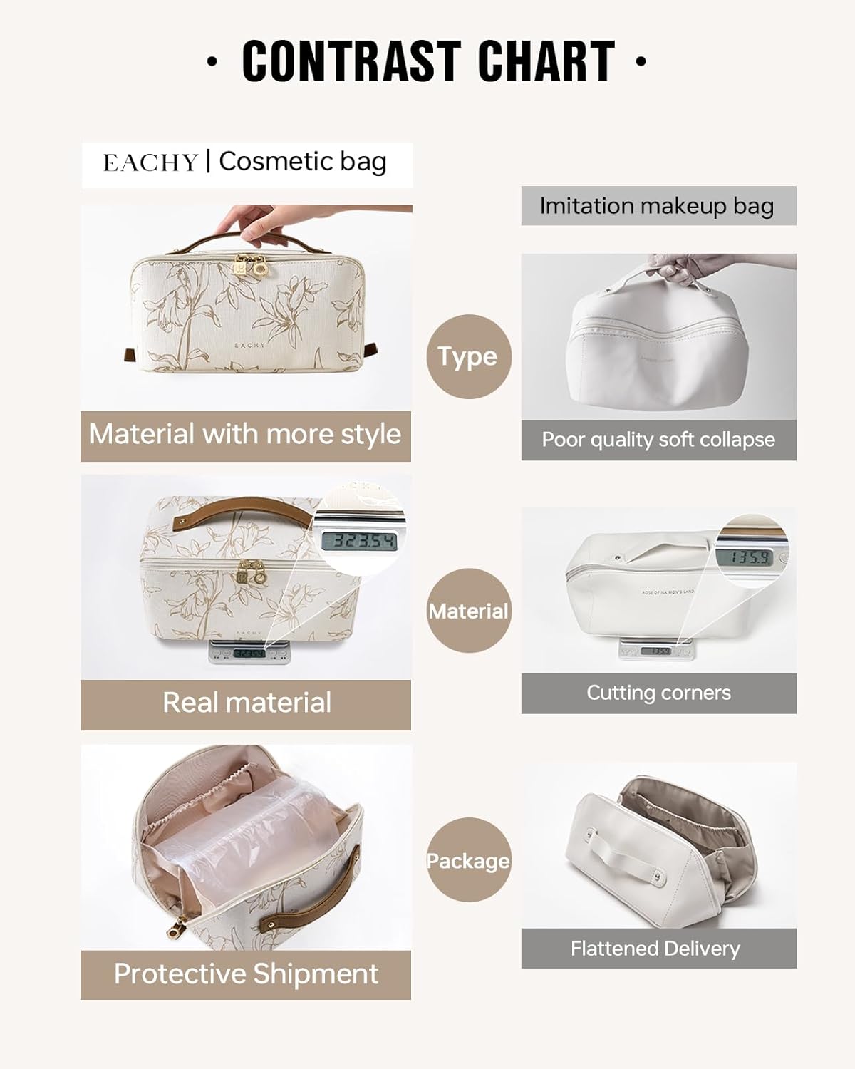 Detalle de EACHY Travel Makeup Bag, Large Capacity Waterproof Cosmetic Case for Women