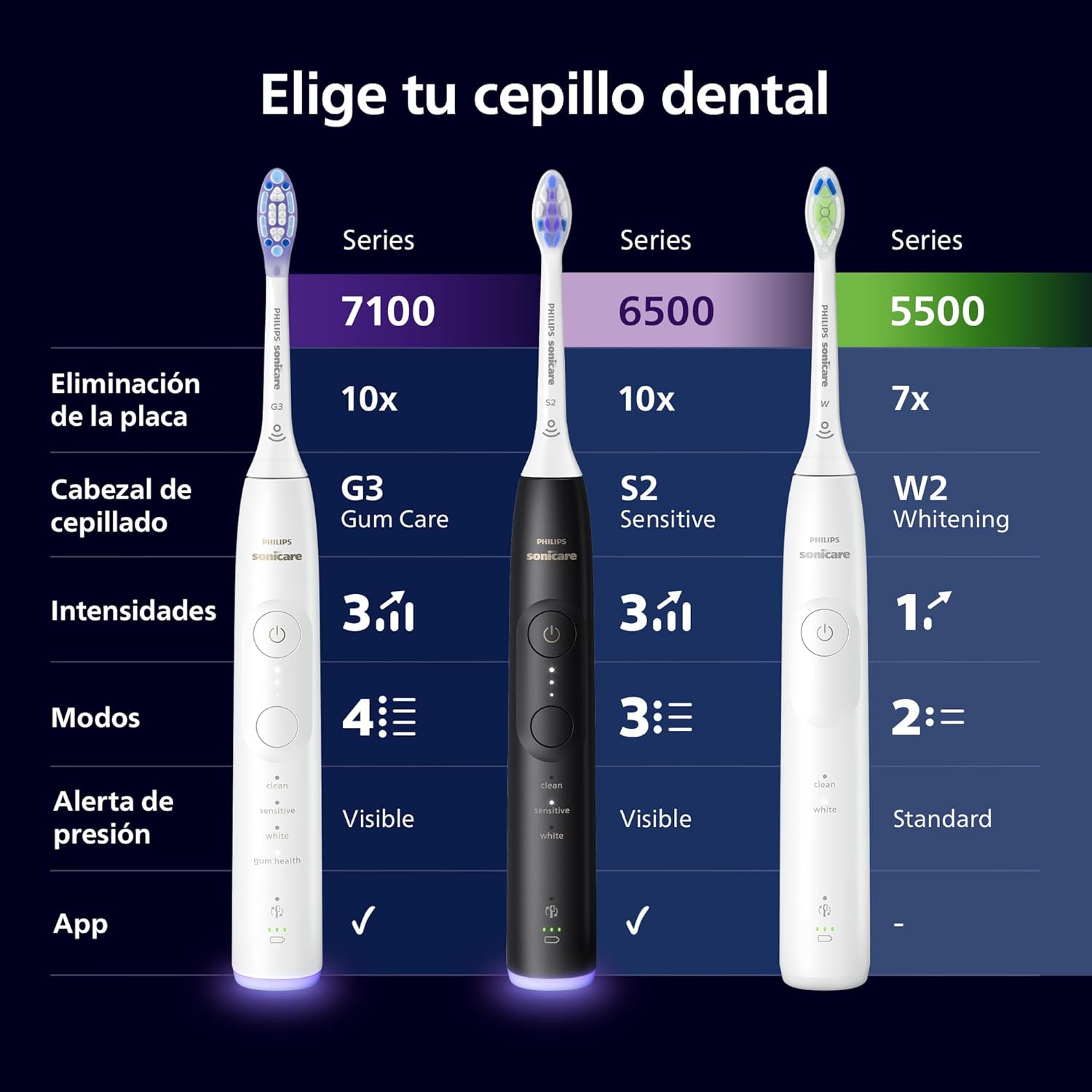 Thumbnail 7 de Philips Sonicare 5500 Cepillo Dental Eléctrico Sónico 🦷