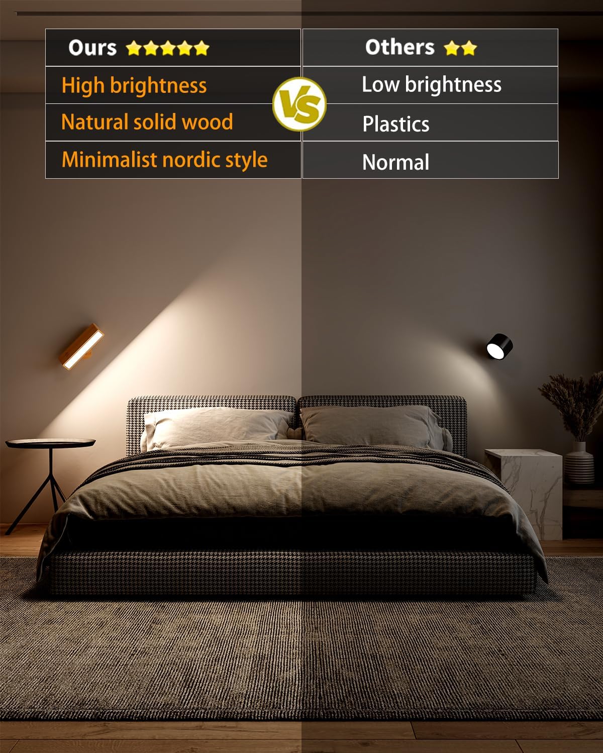 Detalle 2 de DetarZinLED applique da parete interno a batteria ricaricabile con luce LED ruotabile 360° e touch