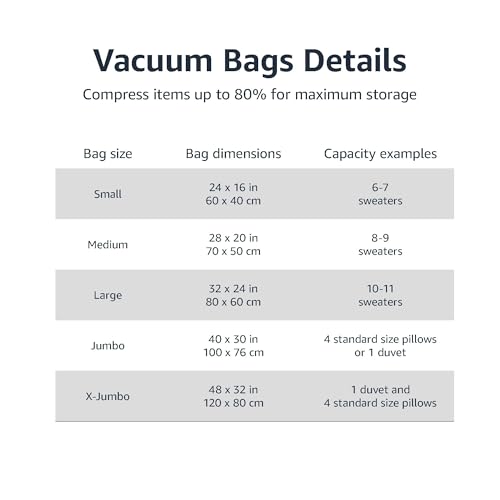 Detalle de Amazon Basics Vacuum Compression Zipper Storage Bags with Airtight Valve and Hand Pump – Large (5-Pack)