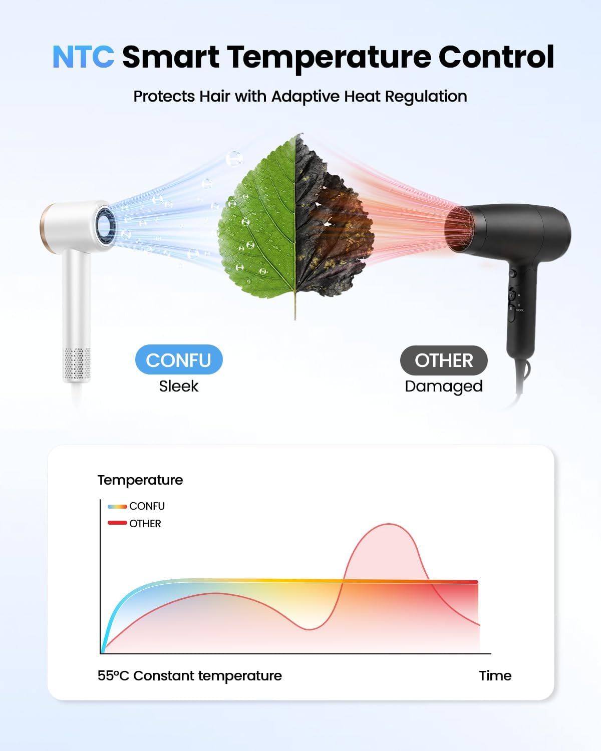 Detalle 2 de CONFU Hair Dryer 300M Ionic