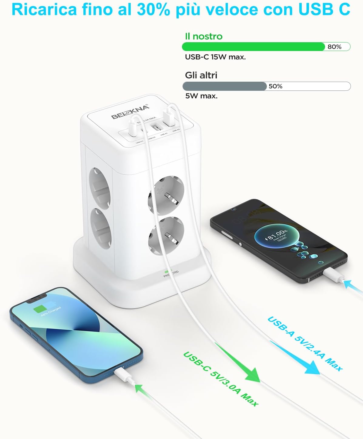 Thumbnail 6 de Ciabatta multipresa a spina piatta con 8 prese e 4 USB (2 USB-C + 2 USB-A) con protezione da sovratensioni e cavo da 2 metri