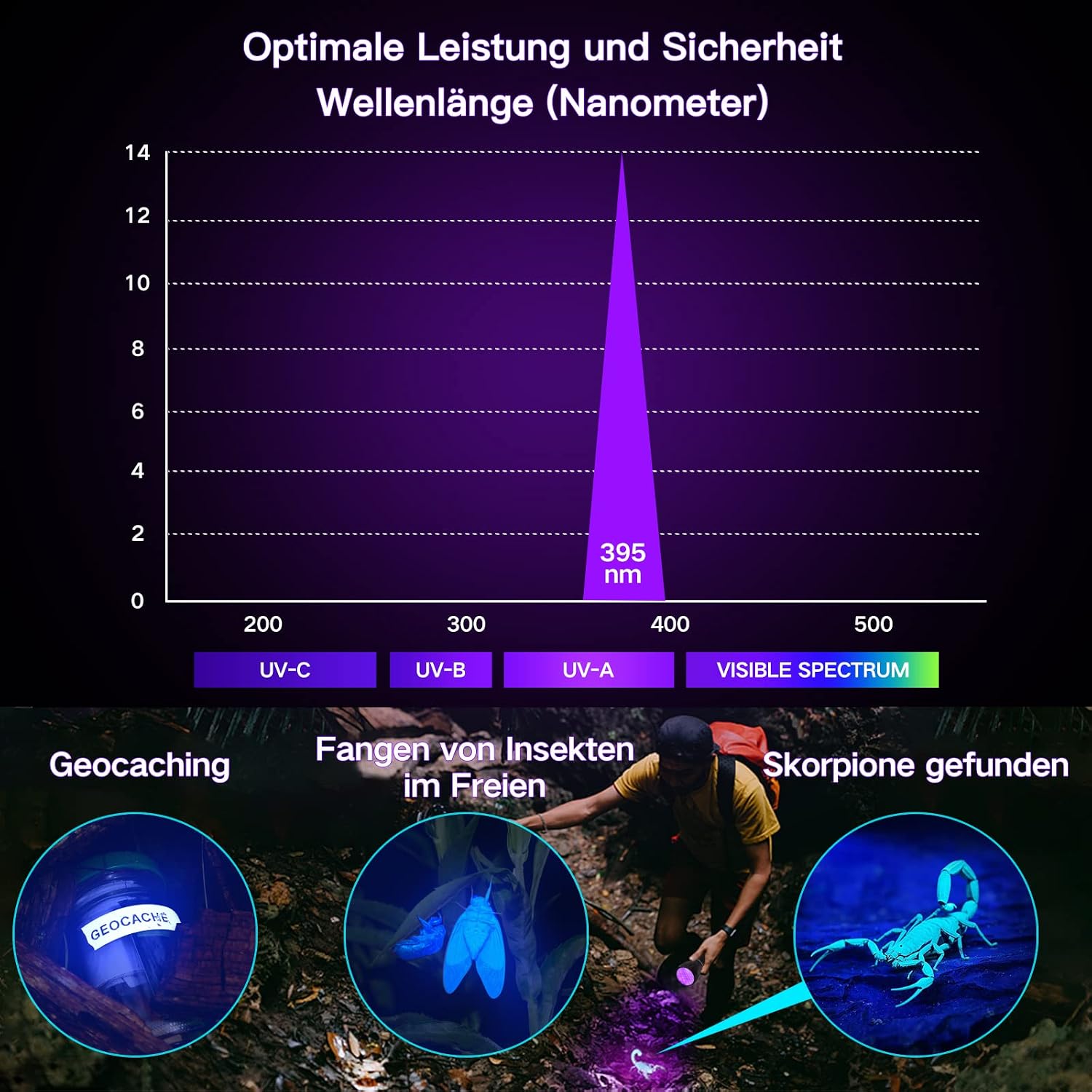 Thumbnail 4 de Vansky UV Schwarzlicht Taschenlampe 395nm