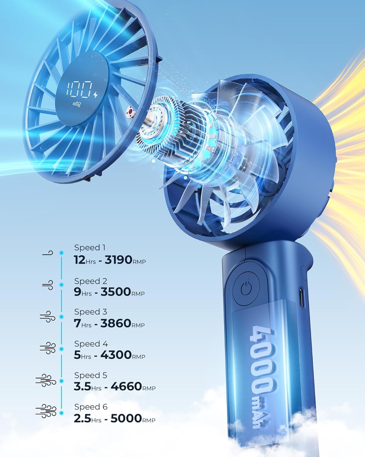 Thumbnail 2 de Peiyuu Handheld Fan: 4000mAh Portable Fan with 6 Speeds and 180° Foldable Design