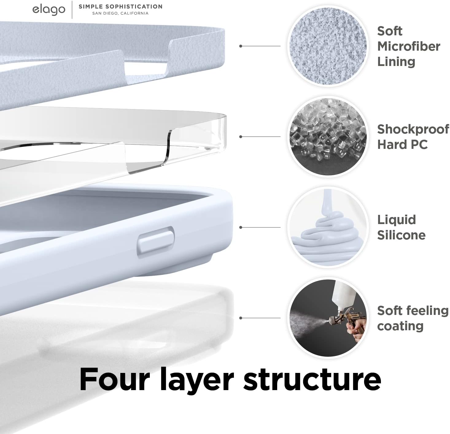 Detalle de elago Coque Silicone Liquide pour iPhone 14 Pro (6,1”) — étui antichoc 4 couches, microfibre douce, bleu clair