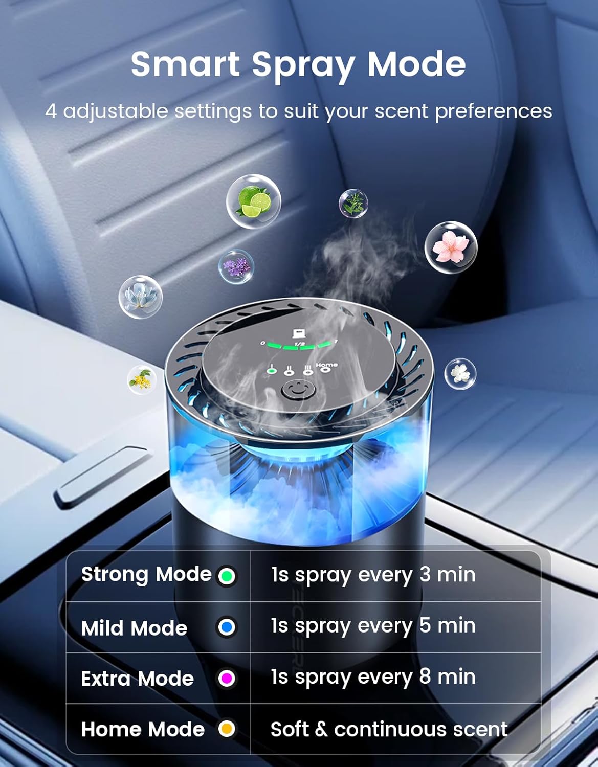 Detalle de Ambientador De Coche Difusor Inteligente 1600 pulverizaciones