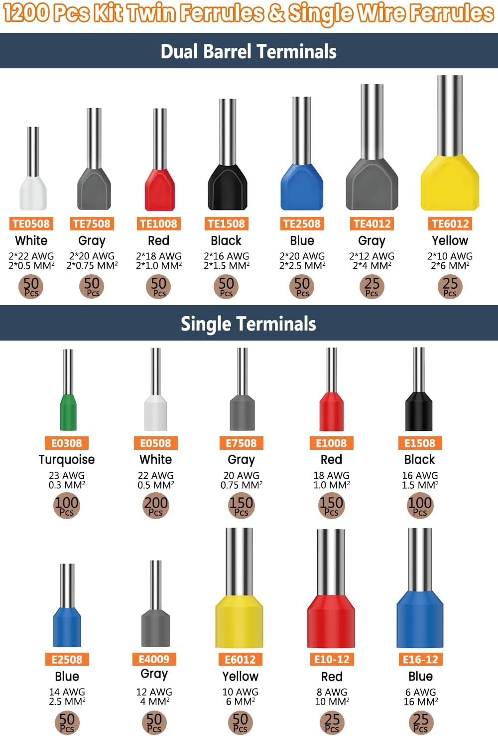 Detalle de Lytool Pinza Crimpatrice Esagonale 0,08-16 mm²
