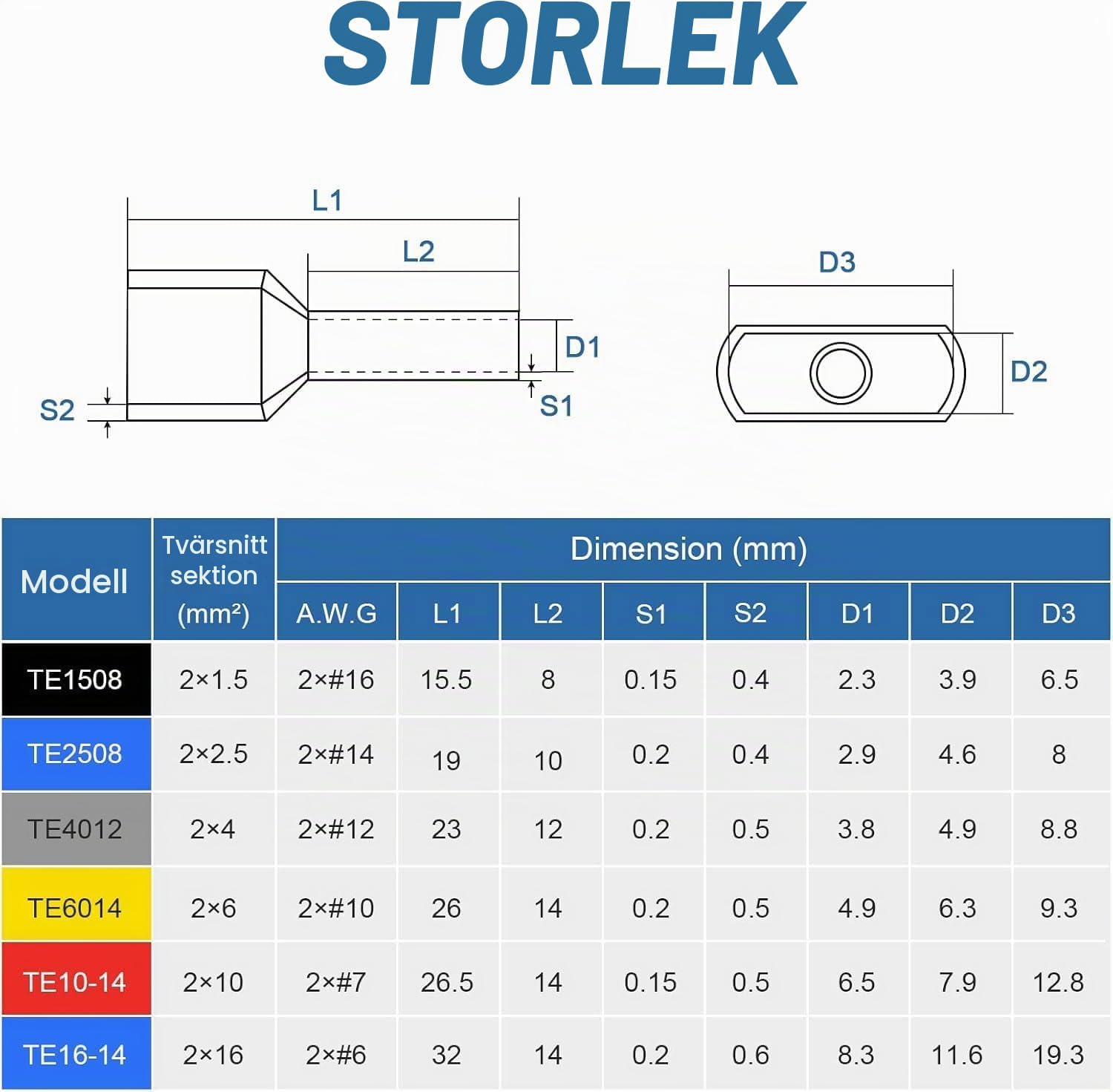 Detalle de Hanibos E7031 tvillingändhylsor 10 mm², 14 mm, röda och isolerade