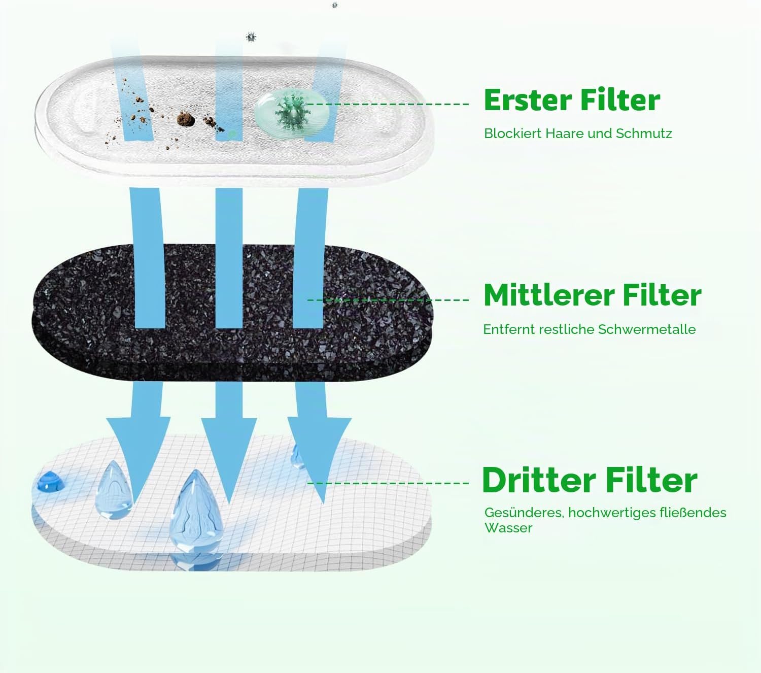 Detalle de 20er Katzenbrunnen Filter-Set aus Edelstahl-kompatiblen Filtern (10 Aktivkohle- & 10 Schaumstofffilter)