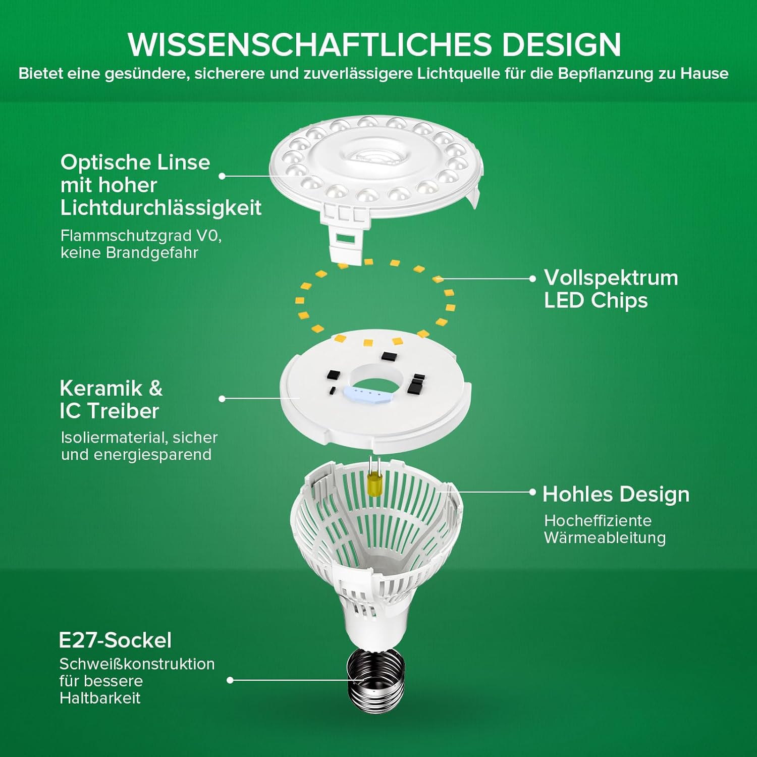 Detalle 2 de SANSI Pflanzenlampe LED 15 W Vollspektrum