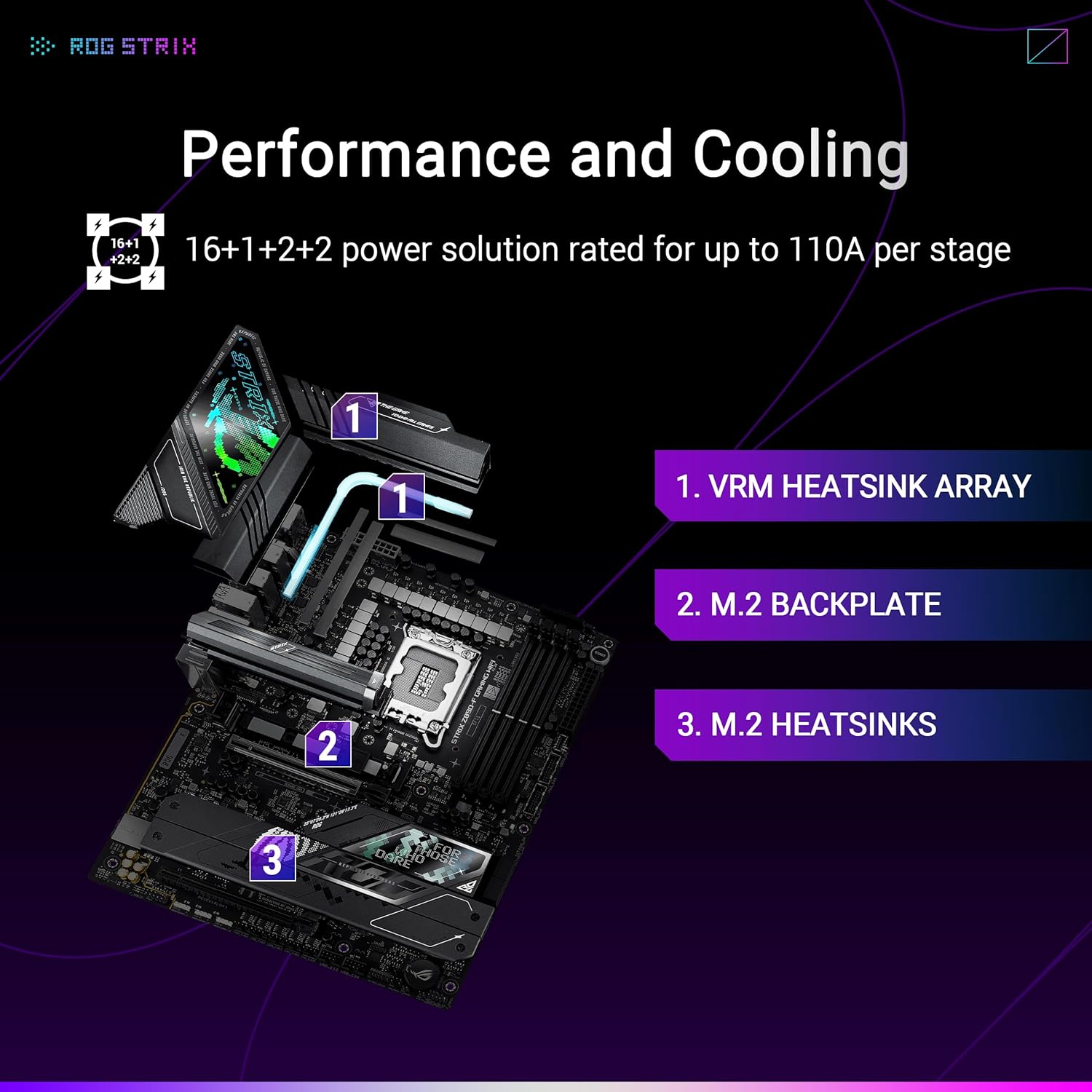 Detalle de ASUS ROG Strix Z890-F Gaming Motherboard, DDR5 5X M.2