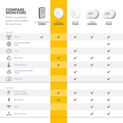 Thumbnail 6 de Airthings 2950 Wave Radon - Surveillance intelligente du radon 📊