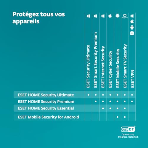 Detalle de ESET HOME Security Premium 2026 — 3 appareils, 1 an, VPN, pare-feu et chiffrement renforcé